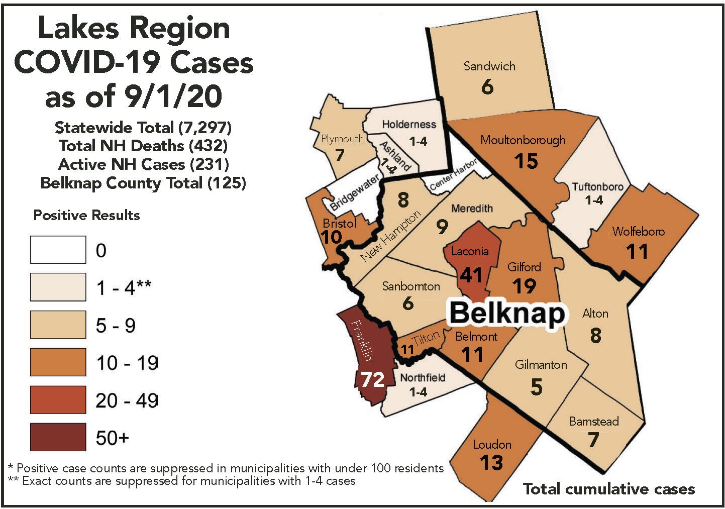 Lakes Region COVID-19 cases as of Sept. 1